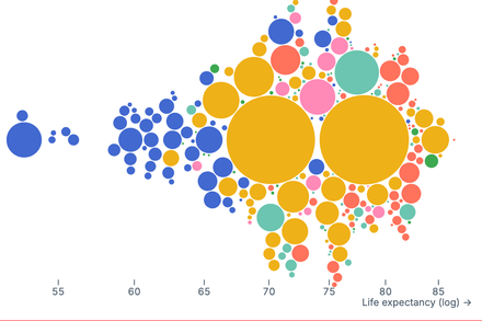Beeswarm bubbles Beeswarm bubbles