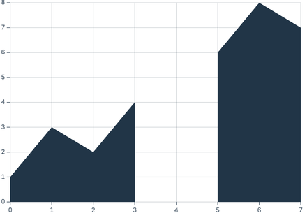 Area from numbers Area from numbers