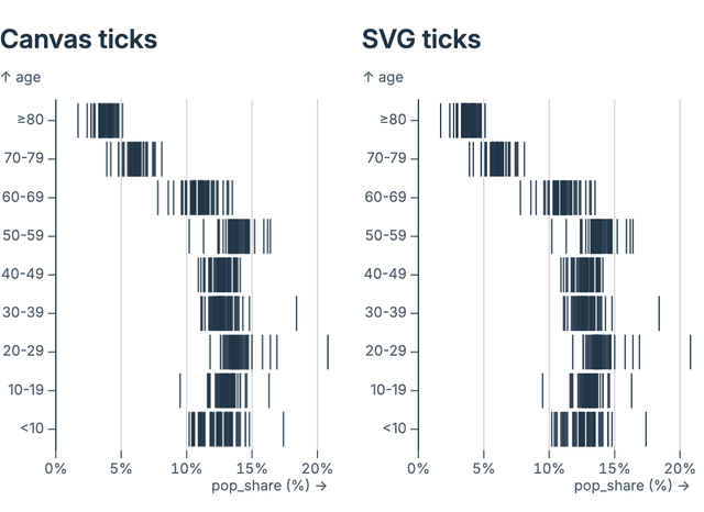 TickX (canvas vs SVG)
