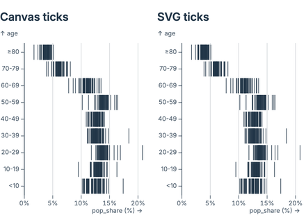 TickX (canvas vs SVG) TickX (canvas vs SVG)