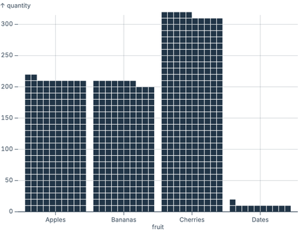 Vertical waffle Vertical waffle